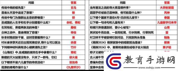 妄想山海2024端午答題答案分享