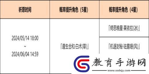原神心珠循瑯祈愿活動怎么玩