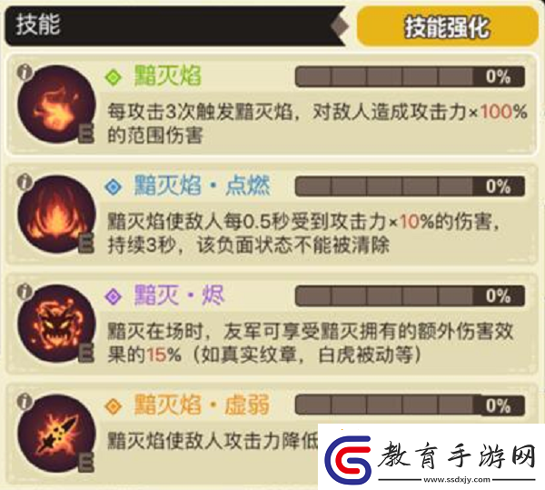 超進(jìn)化物語(yǔ)怪獸解析之黯滅