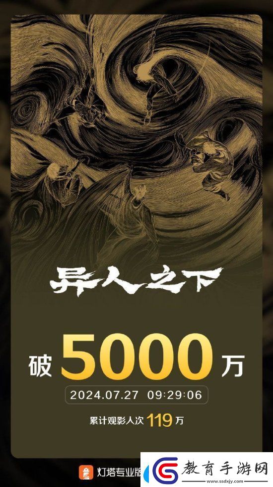 上映第二天！電影異人之下票房破5000萬