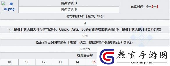 FGO蒼崎青子從者圖鑒