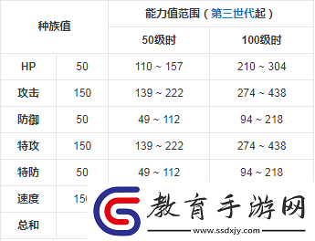 代歐奇希斯種族值是多少