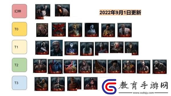 黎明殺機屠夫強度排行