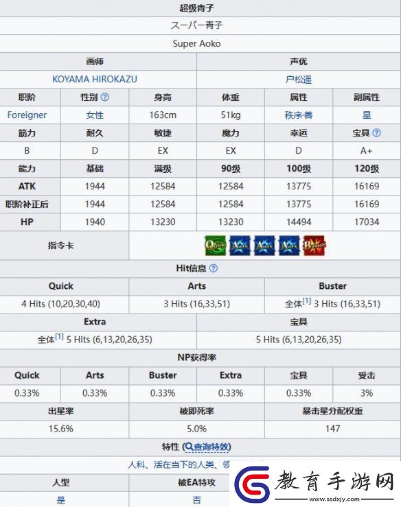 FGO蒼崎青子從者圖鑒