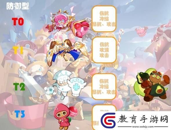 沖呀餅干人王國餅干強度排行