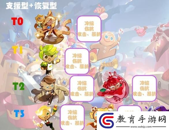 沖呀餅干人王國餅干強度排行
