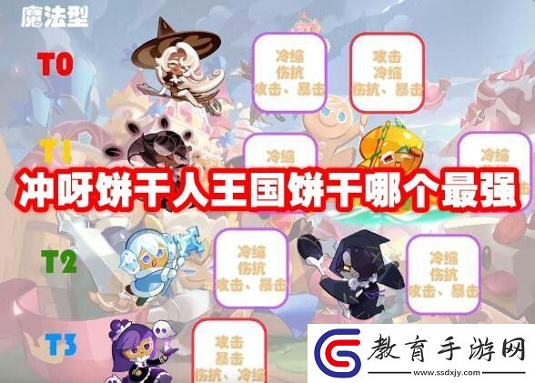 沖呀餅干人王國餅干強度排行