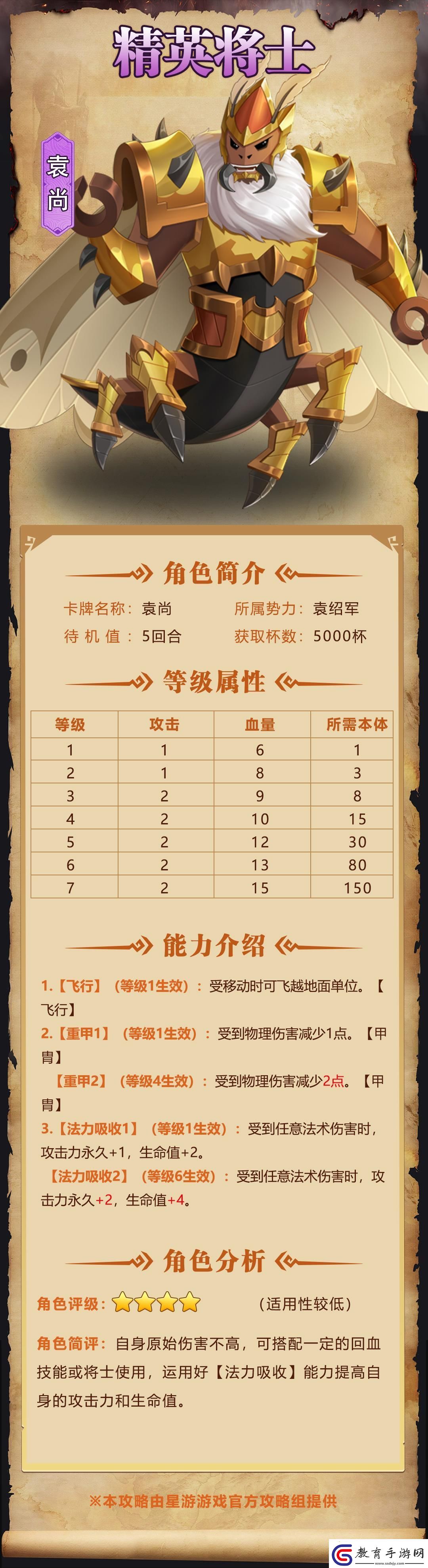 我是小奇兵袁尚角色圖鑒