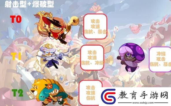 沖呀餅干人王國餅干強度排行