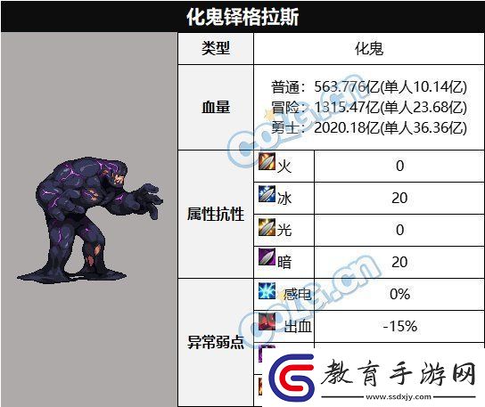 DNF化鬼鐸格拉斯怎么打