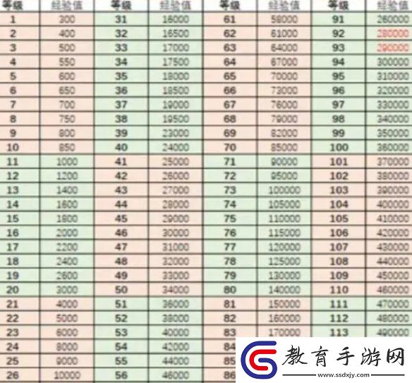 行俠仗義五千年角色優先升級順序推薦