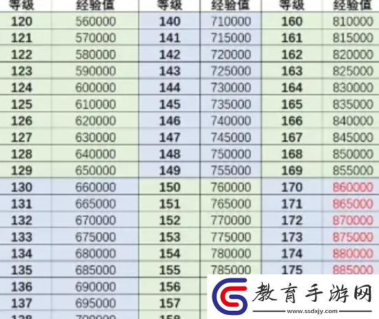 行俠仗義五千年角色優先升級順序推薦