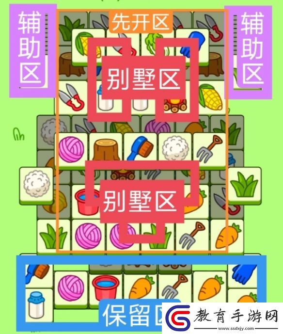 羊了個羊今日攻略3.23