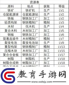 假未來食材獲取方法大全