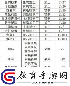 假未來食材獲取方法大全