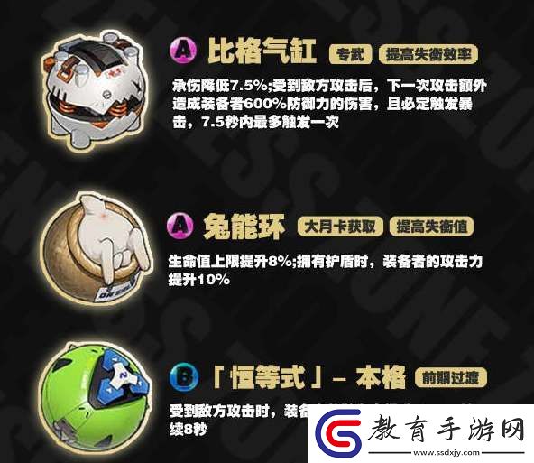 絕區零本比格一圖流培養攻略