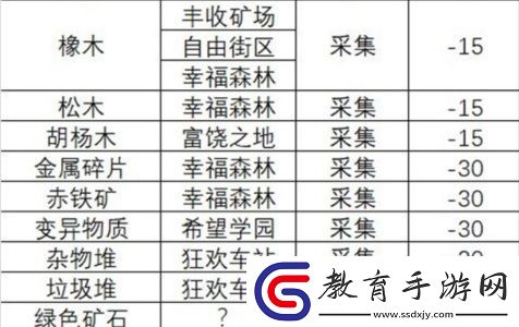 假未來食材獲取方法大全
