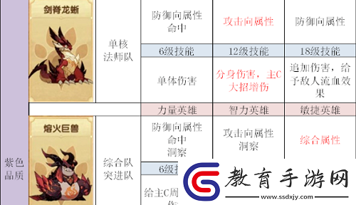 劍與遠征獸靈加點推薦