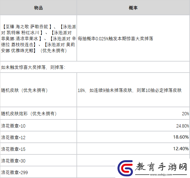 英雄聯盟如何參與活動