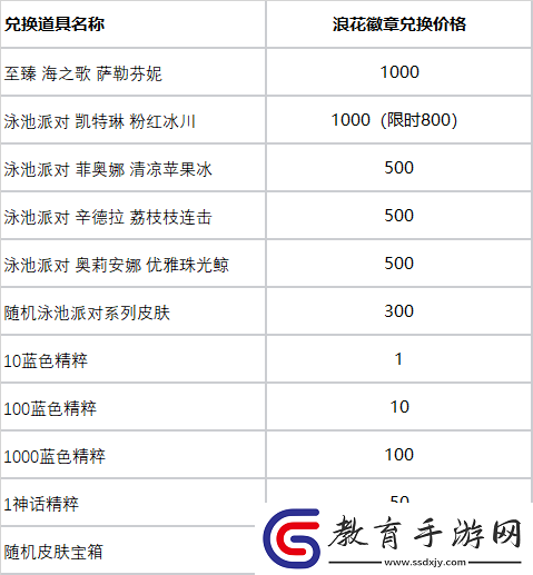英雄聯盟如何參與活動