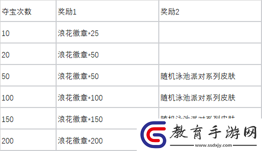 英雄聯盟如何參與活動