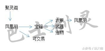 劍靈游戲裝備獲取方法