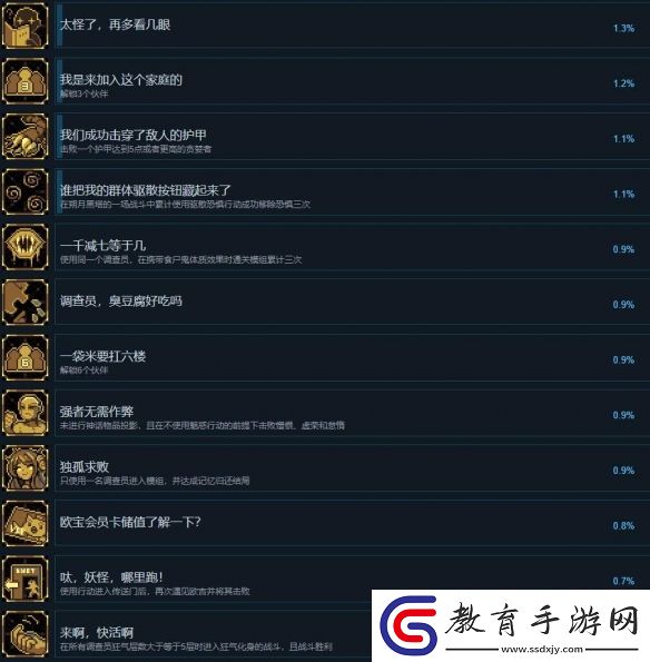 人格解體全成就攻略