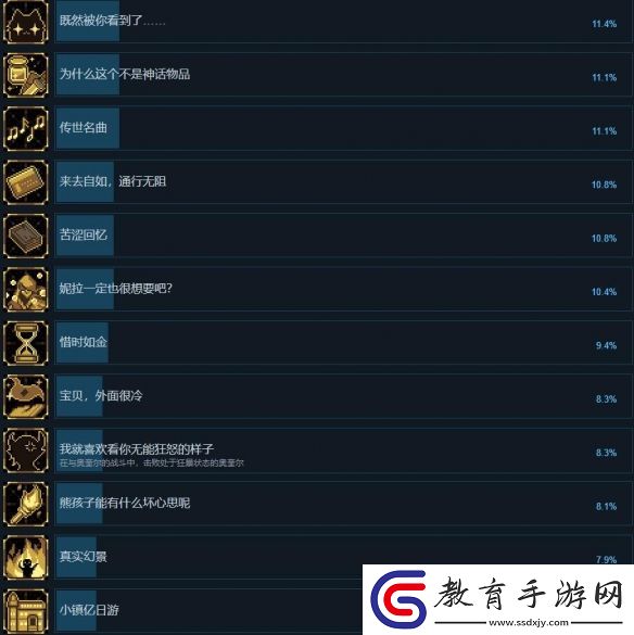 人格解體全成就攻略