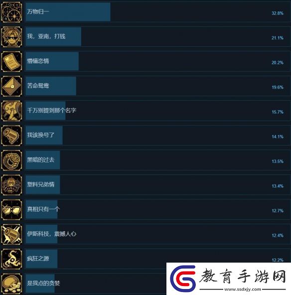 人格解體全成就攻略