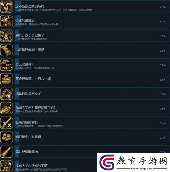 人格解體全成就攻略