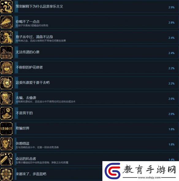 人格解體全成就攻略