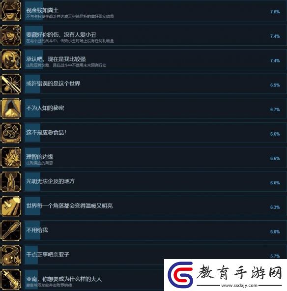 人格解體全成就攻略