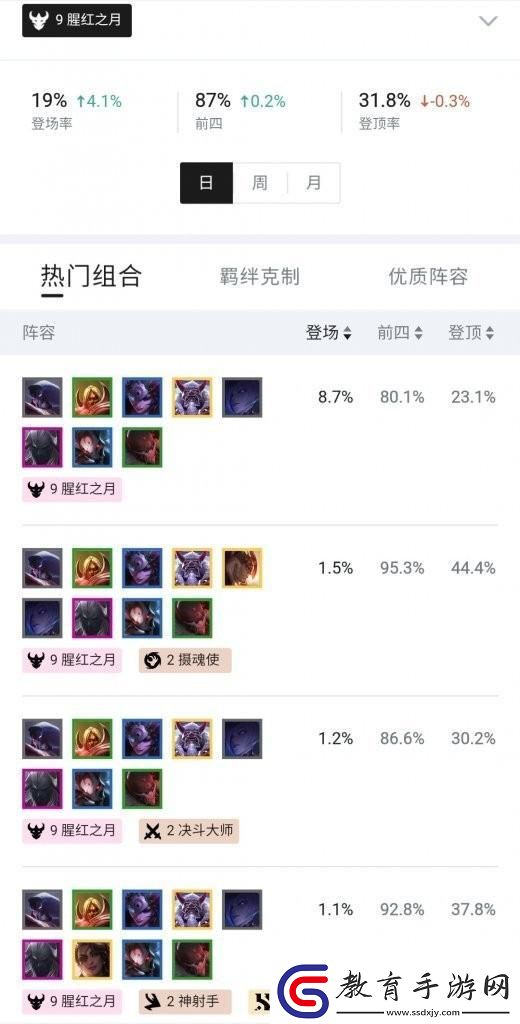 云頂之弈猩紅之月羈絆怎么合成快