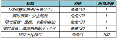王者榮耀3月24日更新了什么