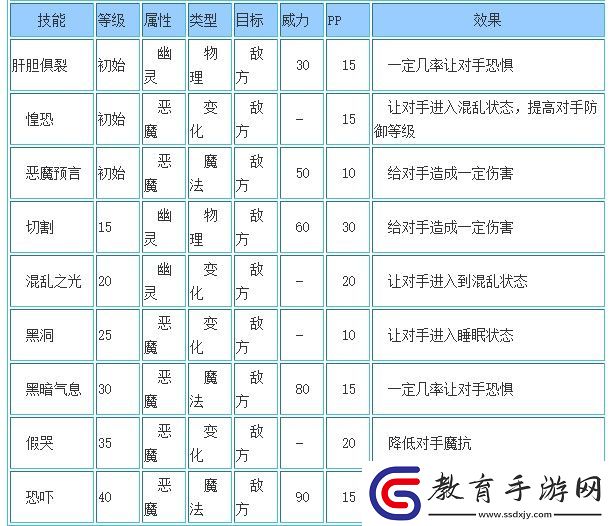 洛克王國暗黑多哥技能表