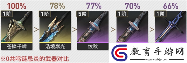 鳴潮忌炎怎么培養