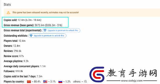 還在上漲！數據顯示黑神話