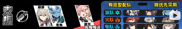 絕區零角色強度榜