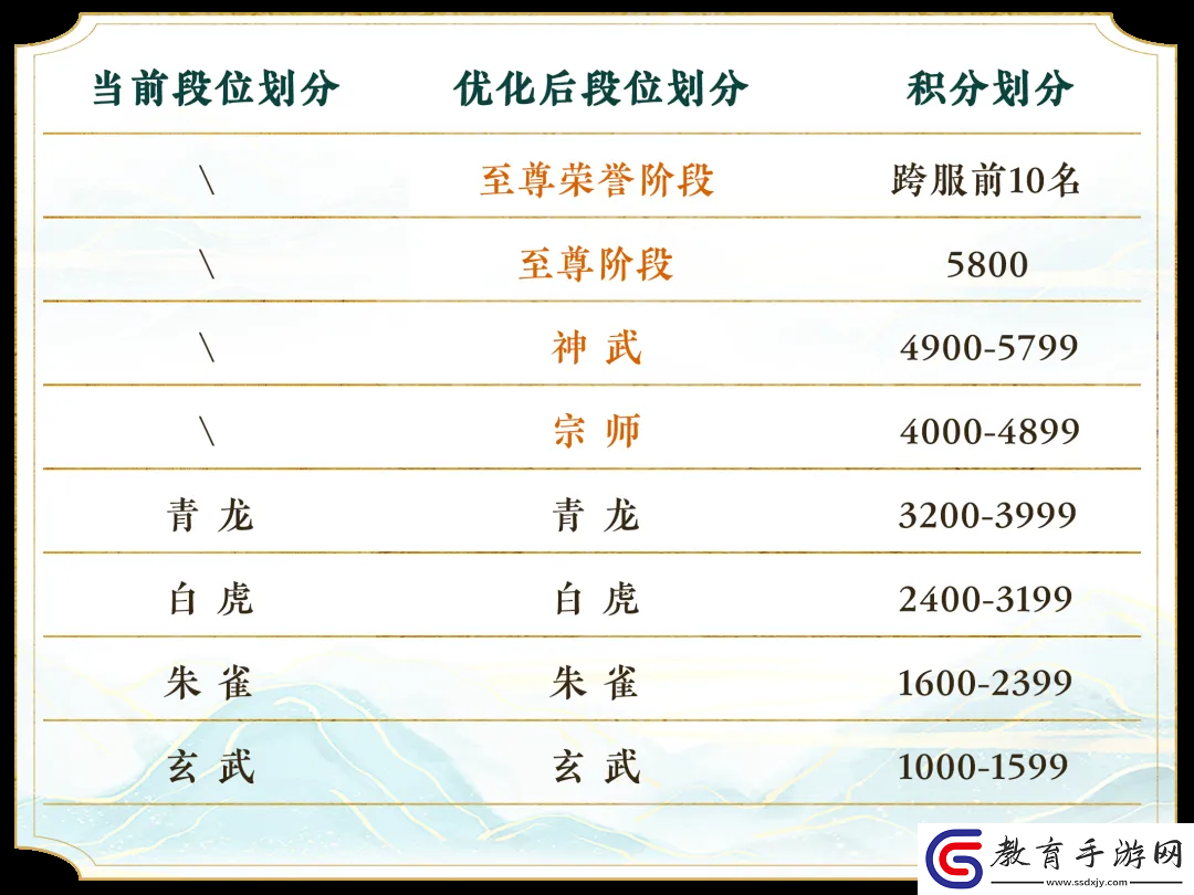 天下手游競技場迭代開啟