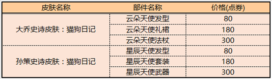 王者榮耀大喬云朵天使特效展示