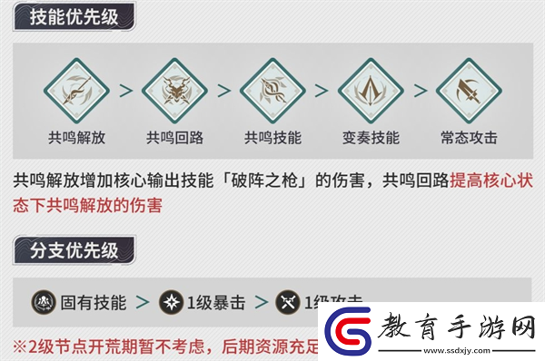 鳴潮忌炎怎么培養
