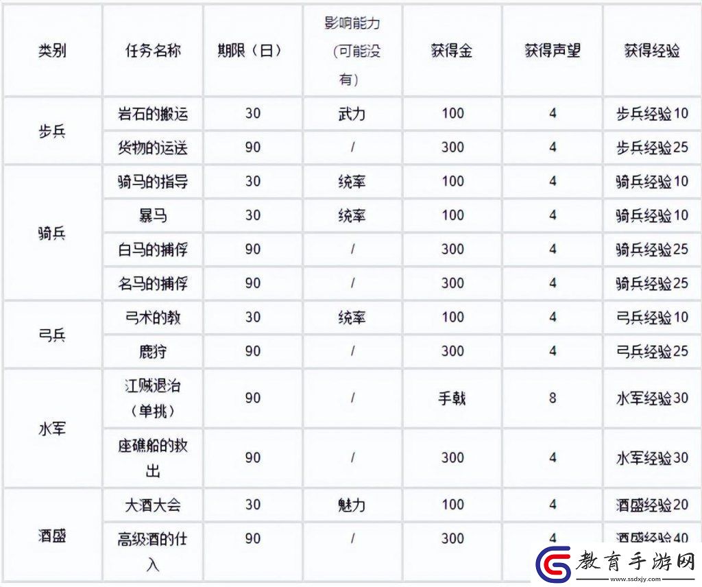 三國志10游戲詳細介紹
