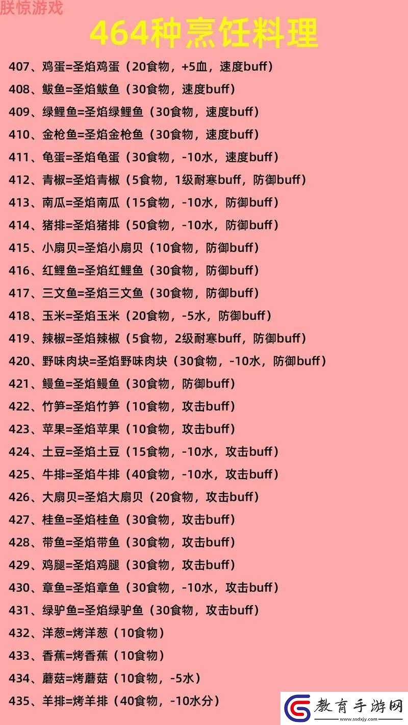 創(chuàng)造與魔法川椒鯉魚配方是什么