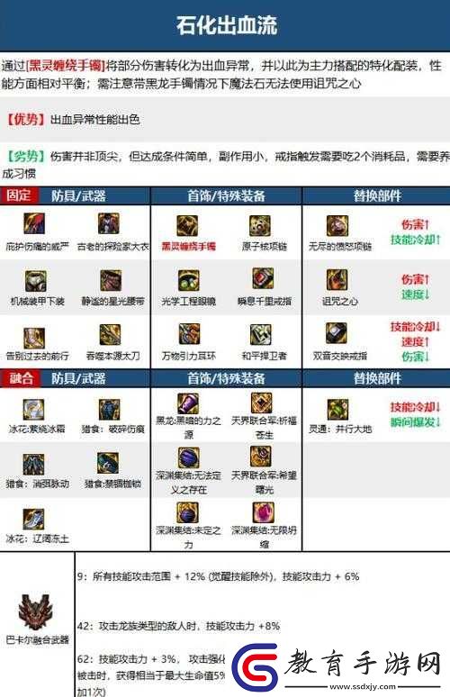 dnf110級版本劍影畢業(yè)裝備怎么搭配