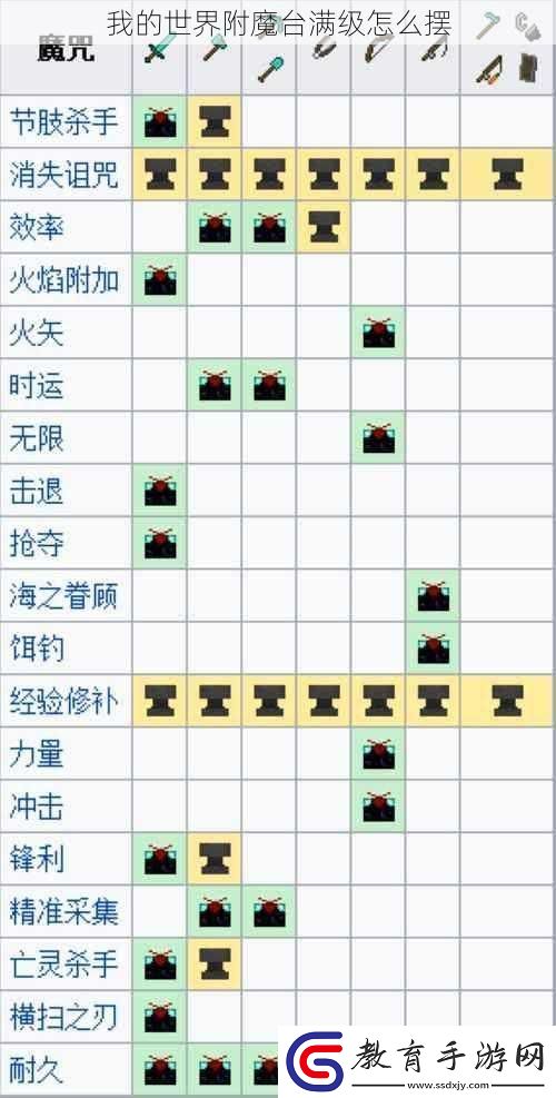 我的世界附魔臺滿級怎么擺