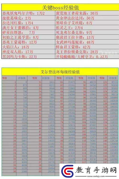 艾爾登法環區域等級推薦多少好