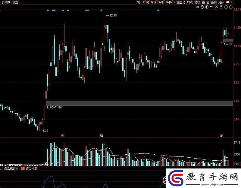 學(xué)生他爸中字頭破紀(jì)錄游戲壇的“荒誕”篇章