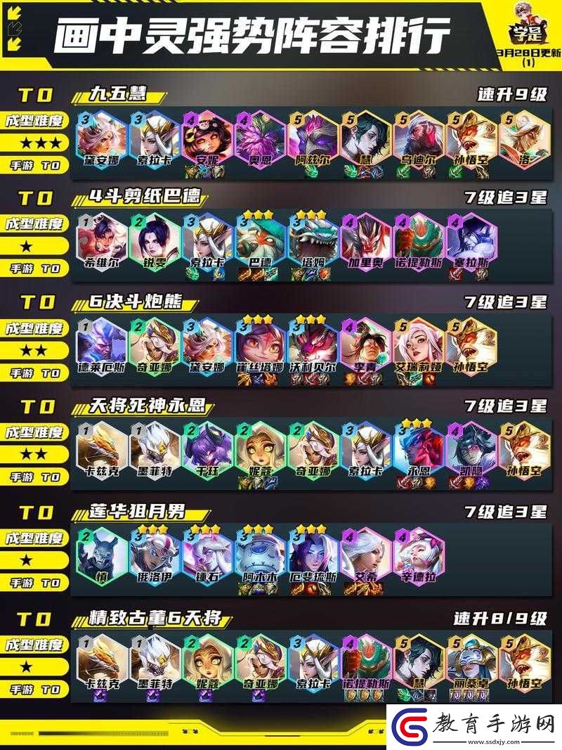 云頂之弈10.12新版本源計劃陣容推薦