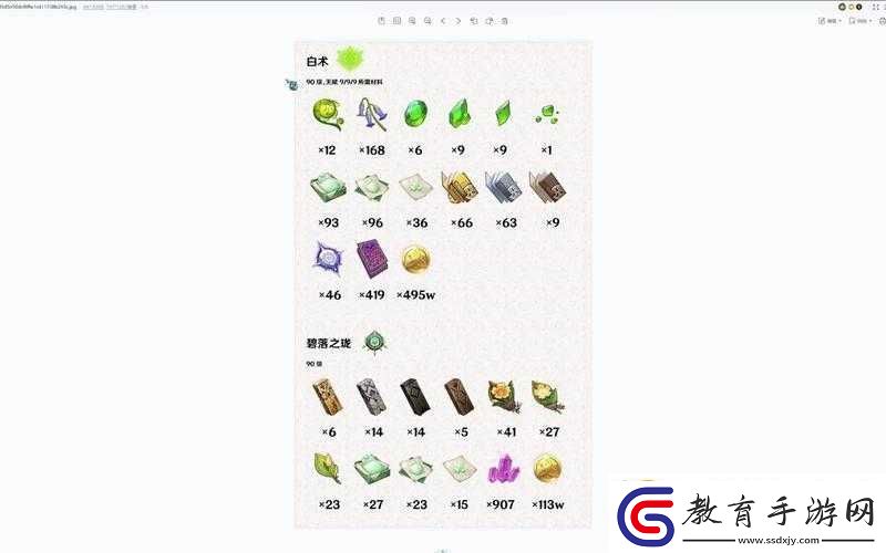 原神3.6版本白術突破材料一覽