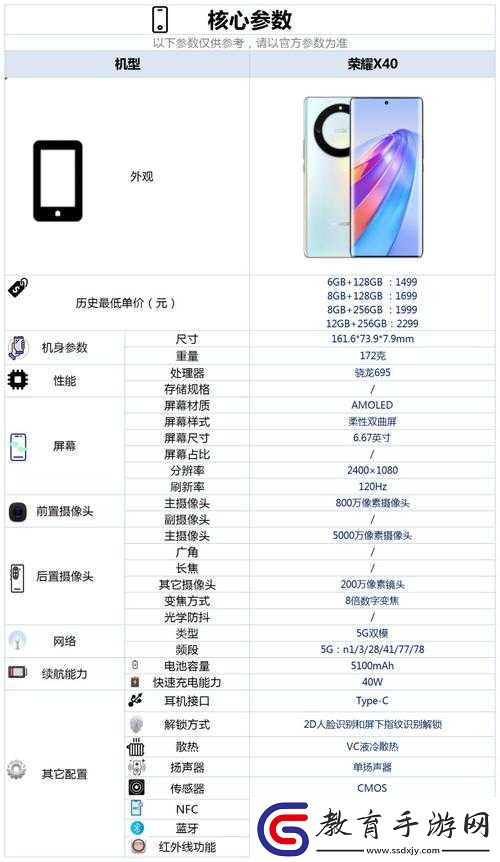 刃心對手機的配置要求是怎樣的